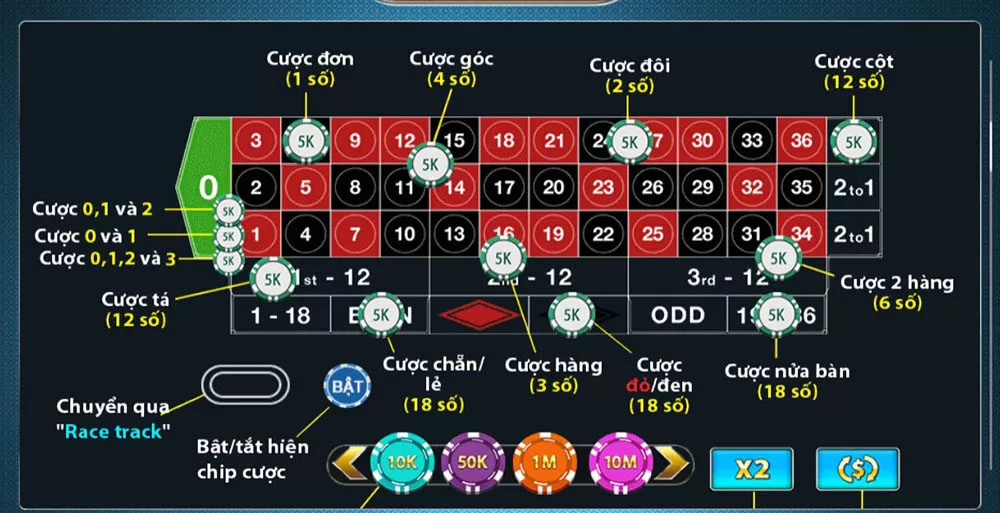 Các cửa cược trong Roulette K8cc