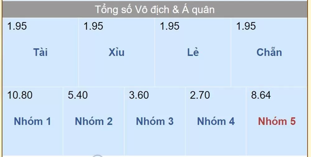 Chi tiết các bước tham gia vào Đua xe K8cc