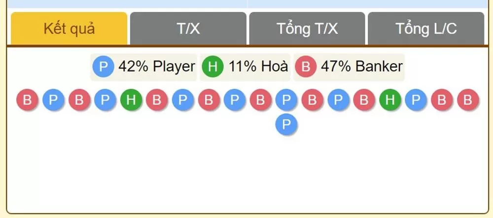 Công thức cuốn theo chiều gió của Mini Baccarat K8cc