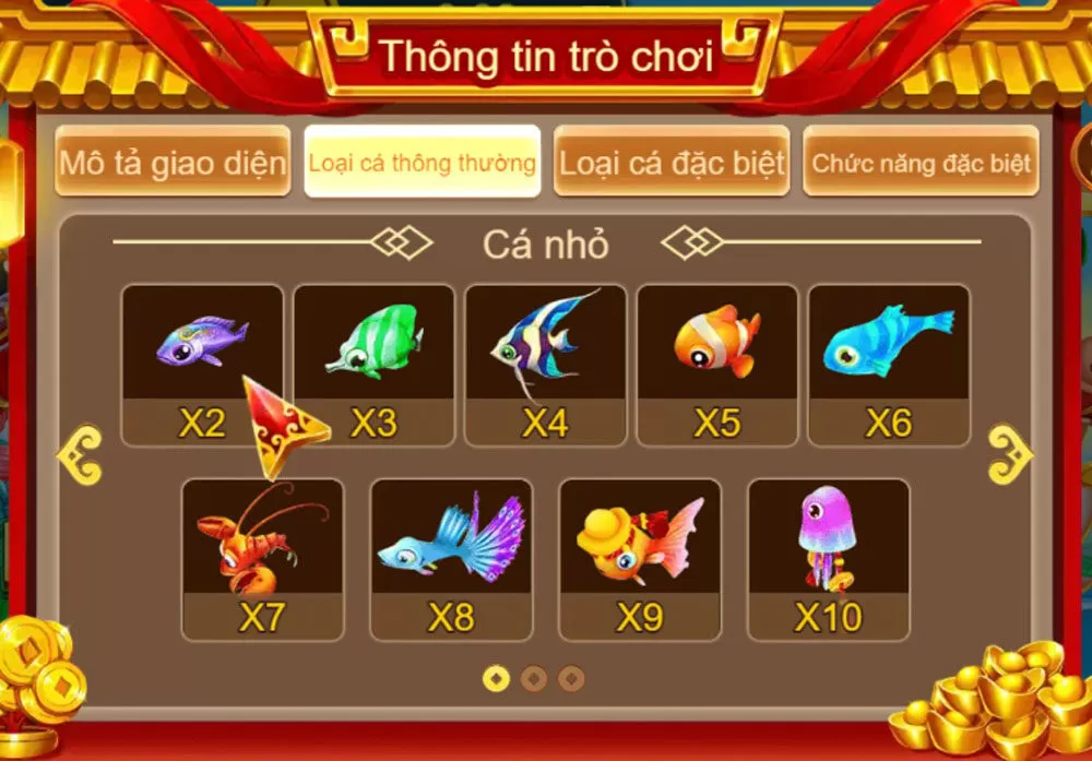 Loại cá thông thường